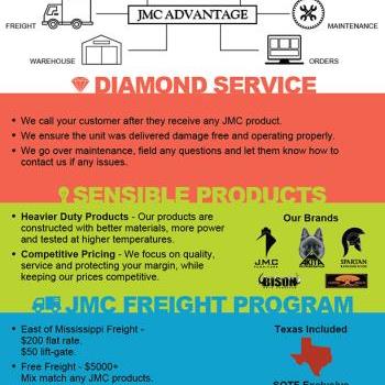JMC Advantage Flyer Design and Print Production